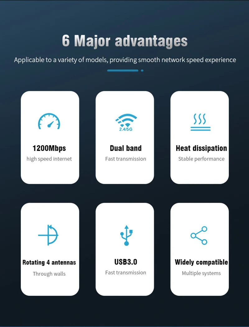 1200Mbps WiFi Adapter